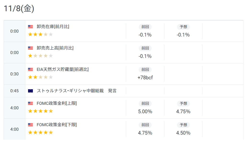 2024年11月8日経済指標